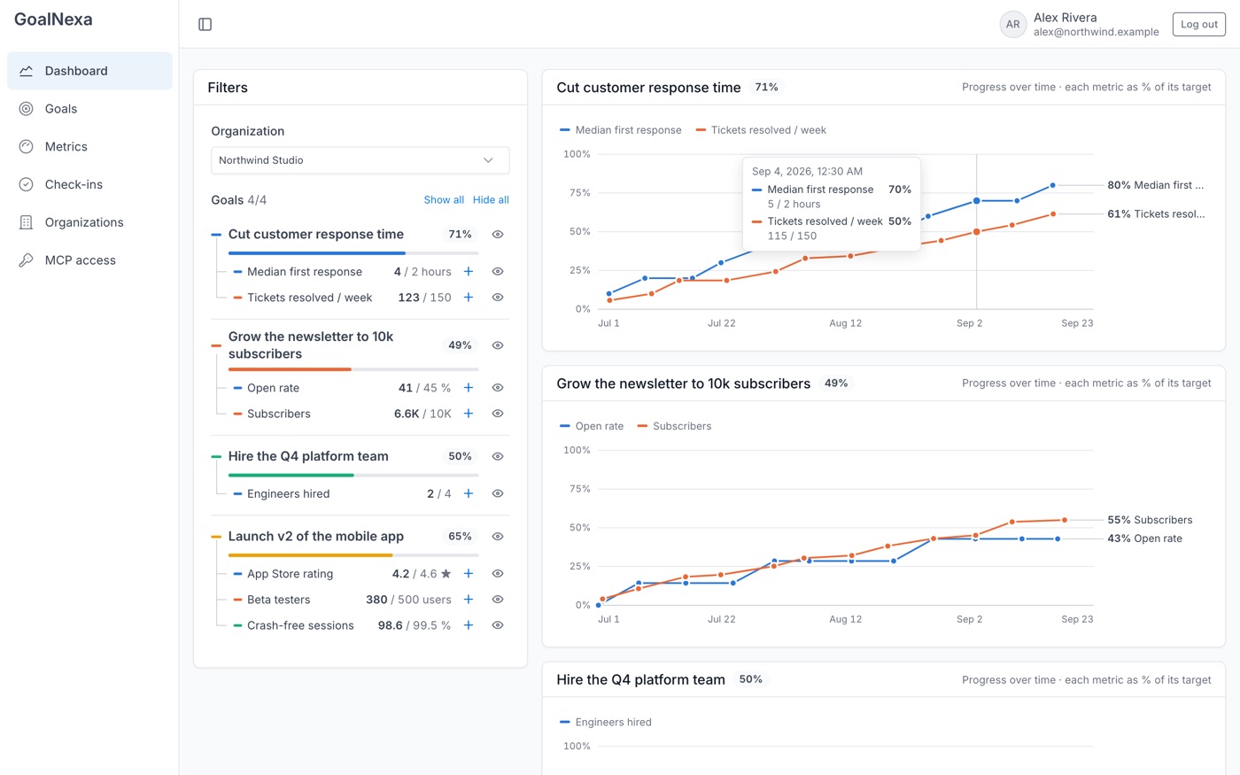 The GoalNexa dashboard: each goal's progress over time, with where it's heading